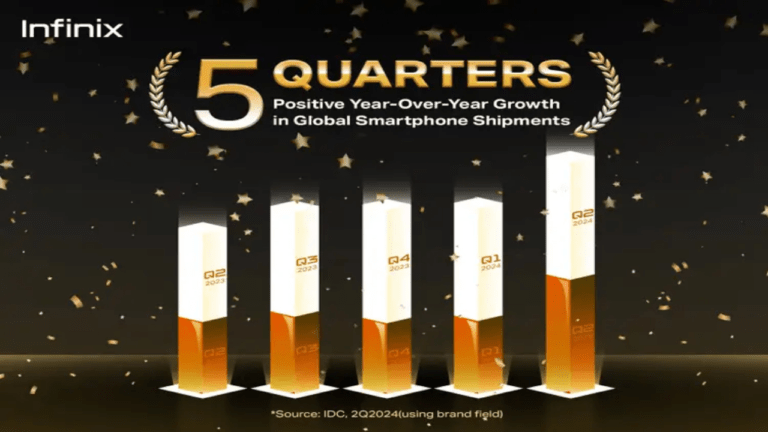 Infinix Continues Global Dominance with Stellar Q2 2024 Performance