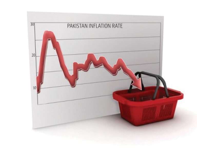 Weekly Inflation Falls 0.03%: A Detailed Analysis of the Current Economic Climate