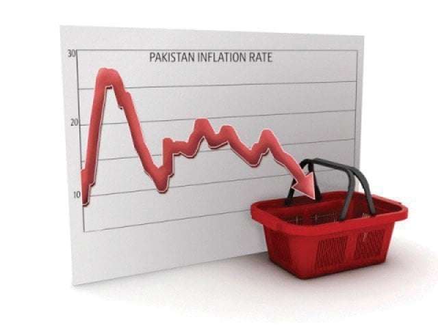 CPI Inflation in Pakistan Drops to 2.41% – Lowest in Nine Years