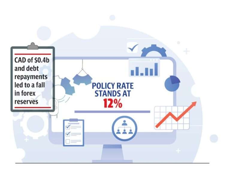 SBP Holds Policy Rate at 12%: Key Economic Concerns Highlighted