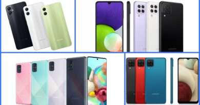 Top 5 Samsung Mobile Phones in Pakistan with Prices 2025